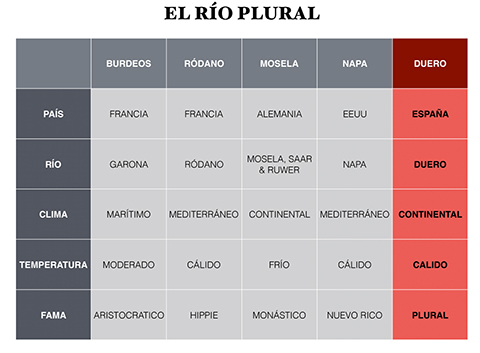 El Duero, el río plural